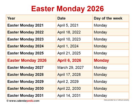 when is easter monday